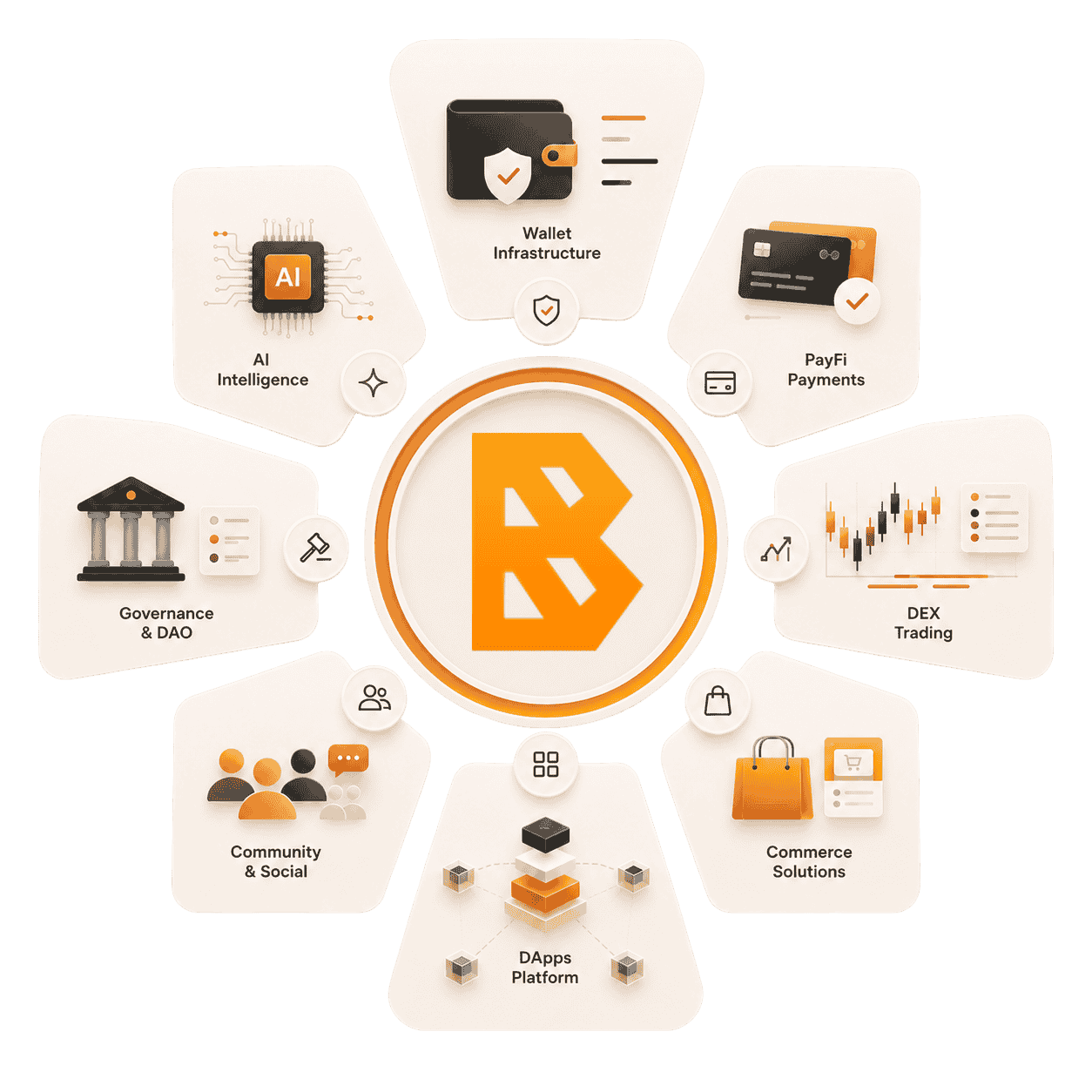 BNQ GLOBAL Web3 financial solution visual